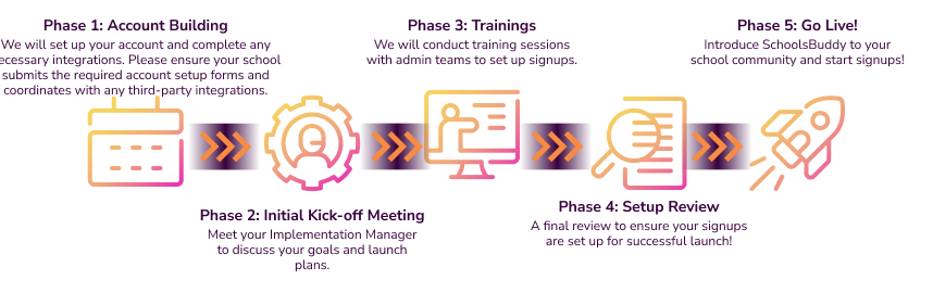 SchoolsBuddy Timeline